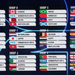 Jadwal Piala Dunia 2026 Resmi Dirilis Oleh Federasi FIFA