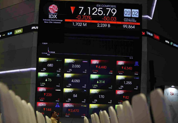 Berita Terupdate Bursa Saham Dan Kondisi Pasar Global