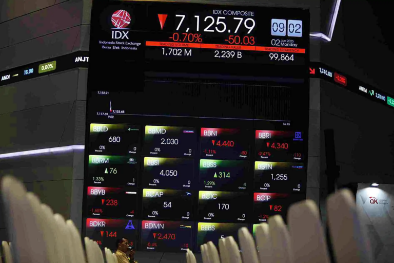 Berita Terupdate Bursa Saham Dan Kondisi Pasar Global
