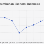 Rilis Data Ekonomi Indonesia Tunjukkan Pemulihan Stabil